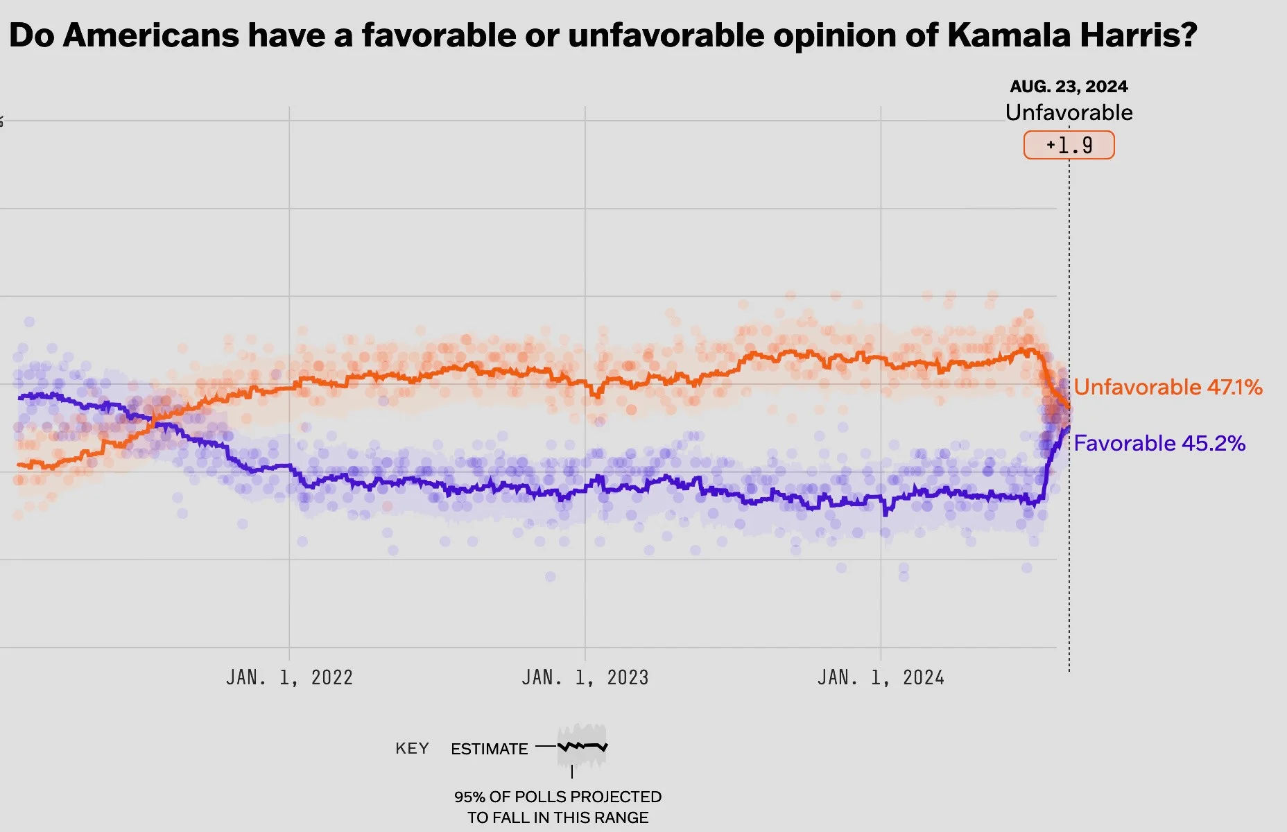 Grafik: FiveThirtyEight