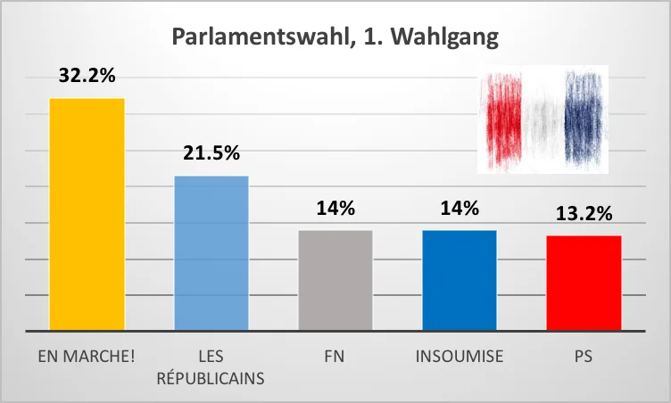 Grafik: Journal21.ch