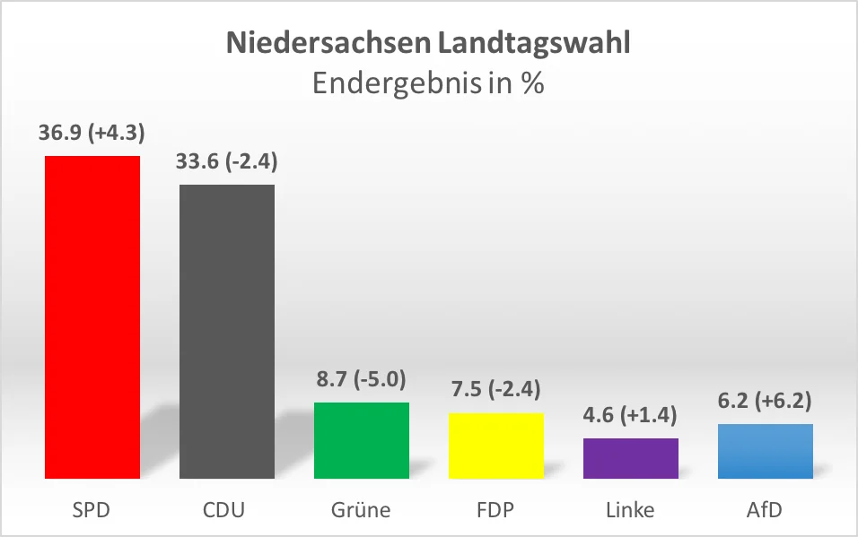 Grafik: Journal21.ch