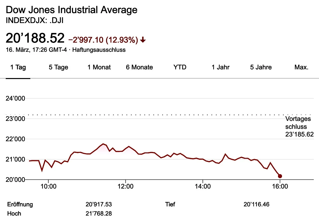 Dow Jones