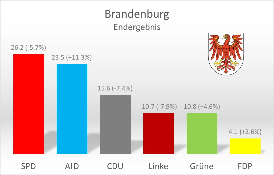 Grafik: Journal21.ch