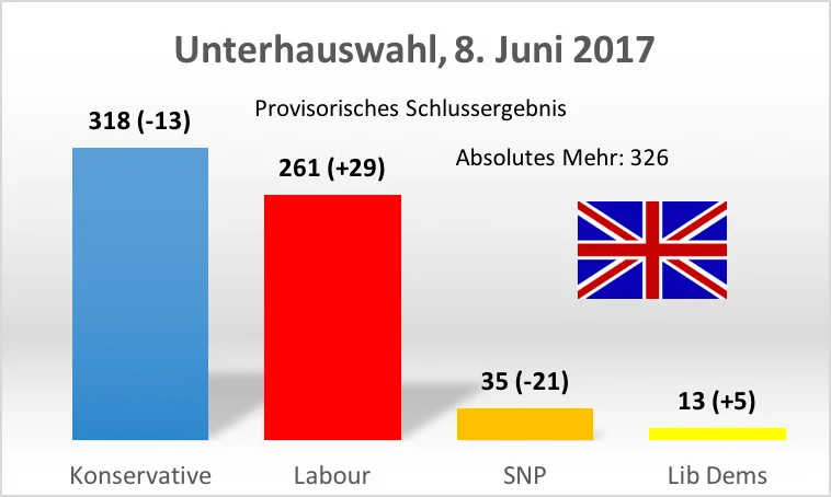 Grafik: Journal21.ch