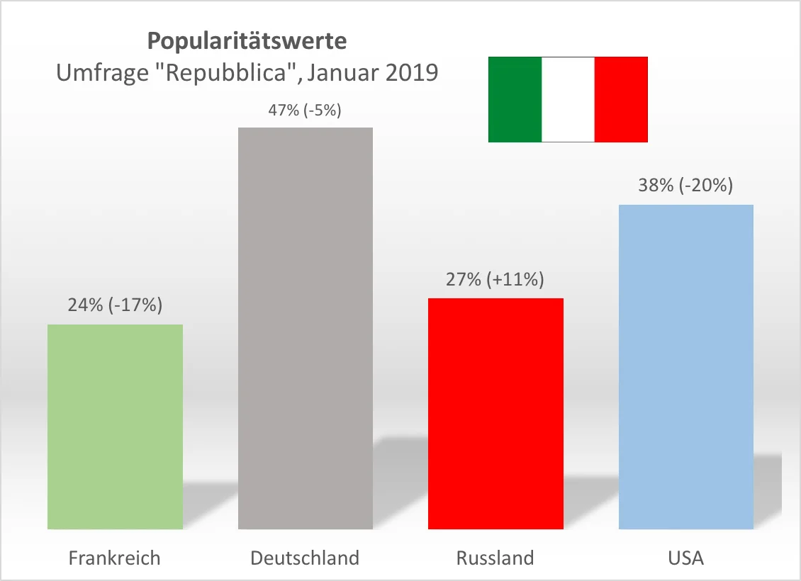 Grafik: Journal21.ch