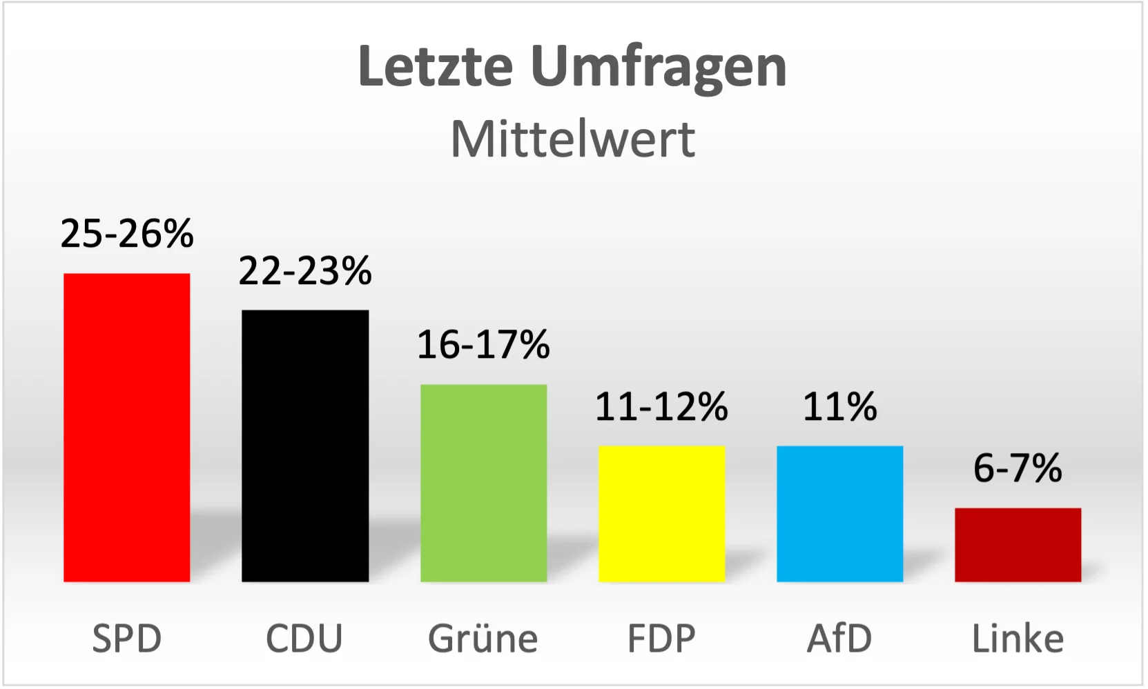 (Grafik: J21)