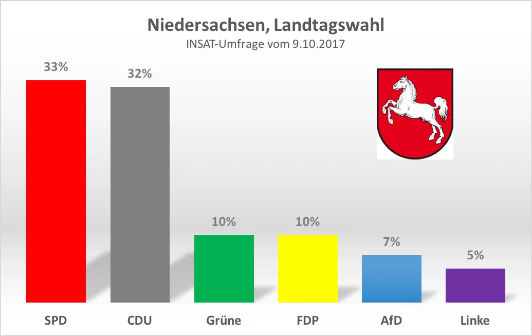 Grafik: Journal21.ch