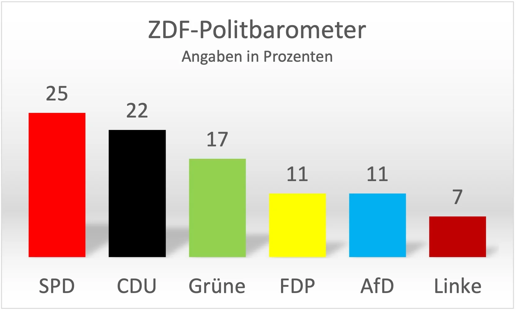 (Grafik: Journal21.ch/Quelle: ZDF)