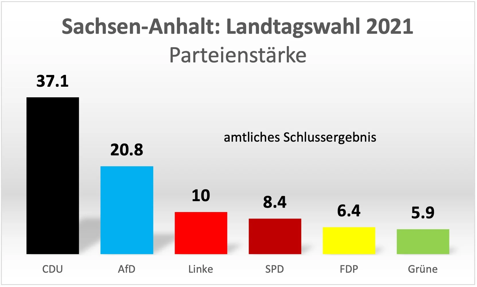 (Grafik: J21)