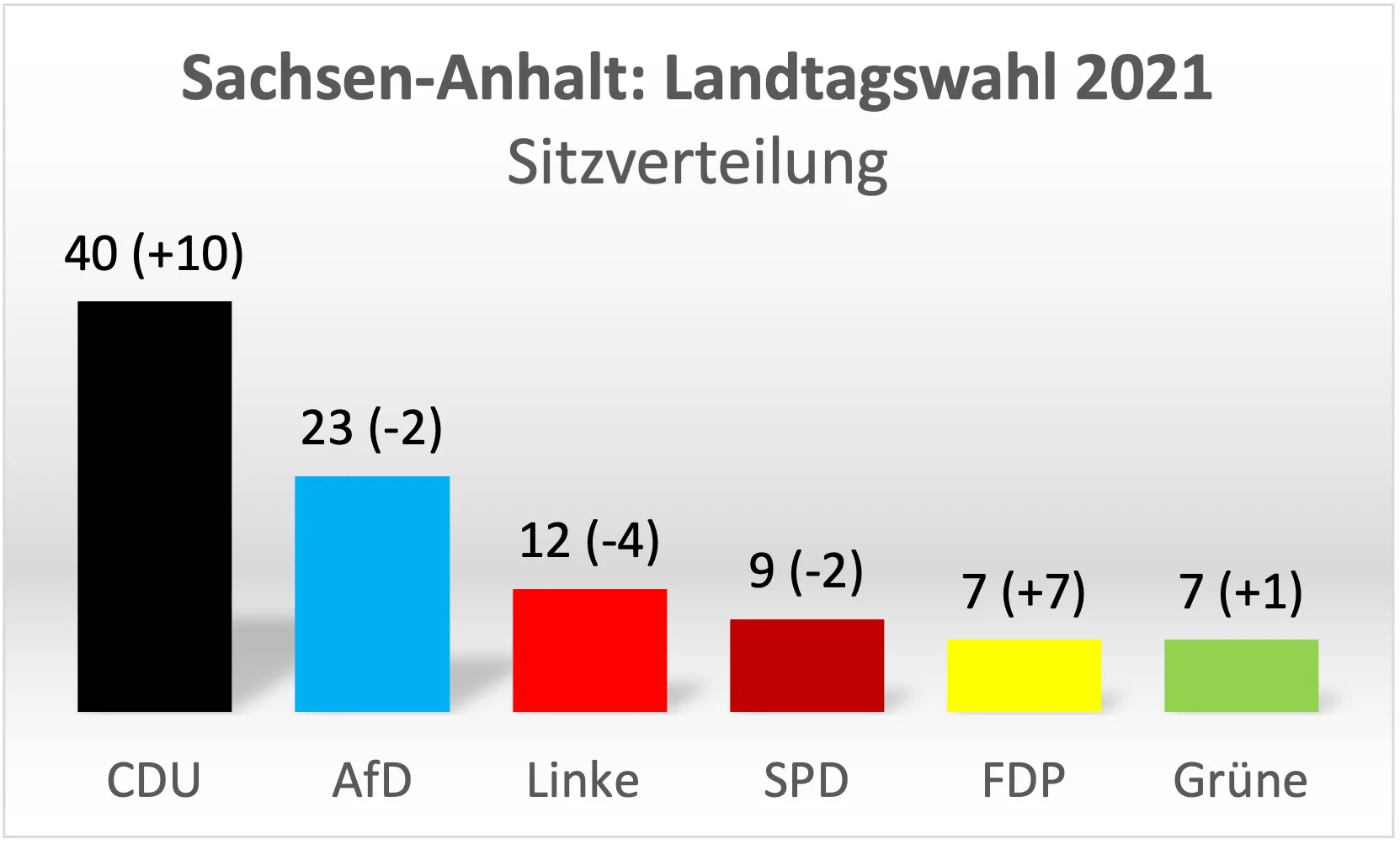 (Grafik: J21)