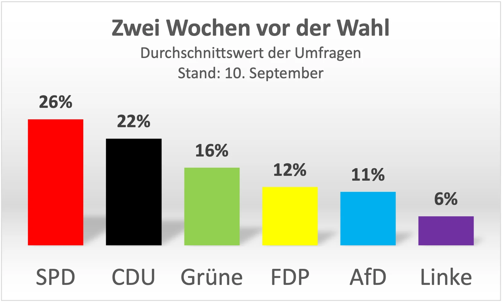 (Grafik: Journal21.ch)